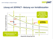 sempact_folie