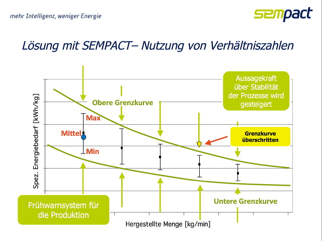 sempact_folie.jpg