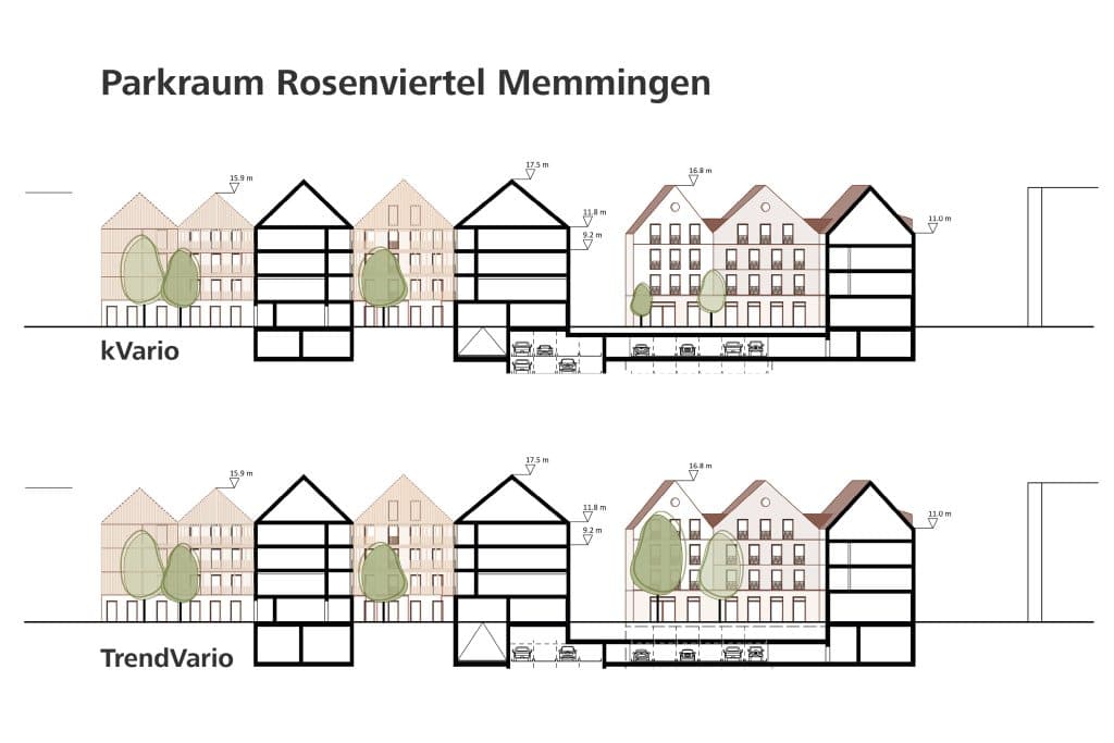 Die Parkraumlösung für das neue Stadtquartier Rosenviertel der Stadt Memmingen realisieren die f64 Architekten mit den halbautomatischen Parksystemen TrendVario und kVario von Klaus Multiparking. Illustration: f64 Architekten